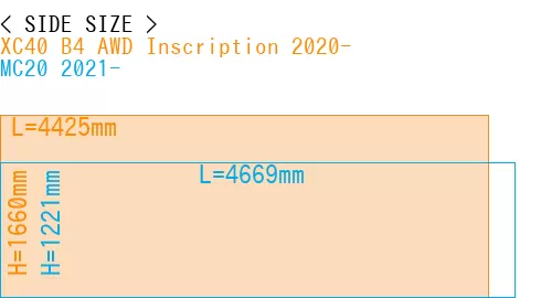 #XC40 B4 AWD Inscription 2020- + MC20 2021-